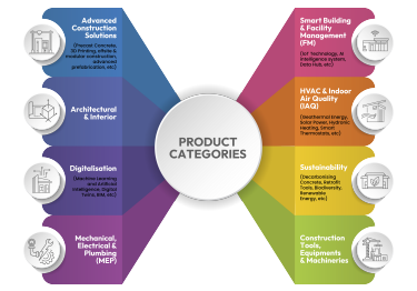 BEX product categories
