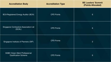 Industry Accreditation Table